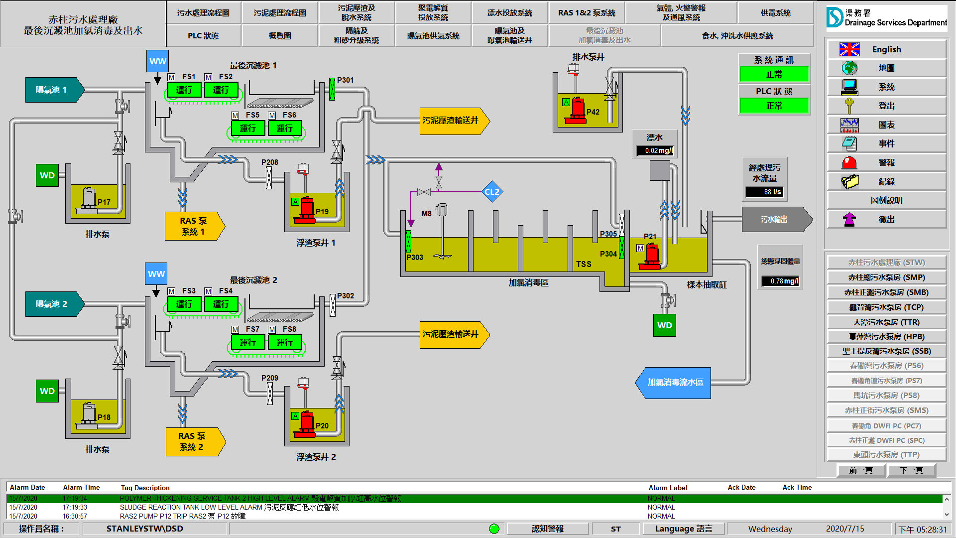 Final Settlement Tank, Chlorination & Outfall screenshot from FactoryTalk View After Works in DSD Stanley STW (Typical)